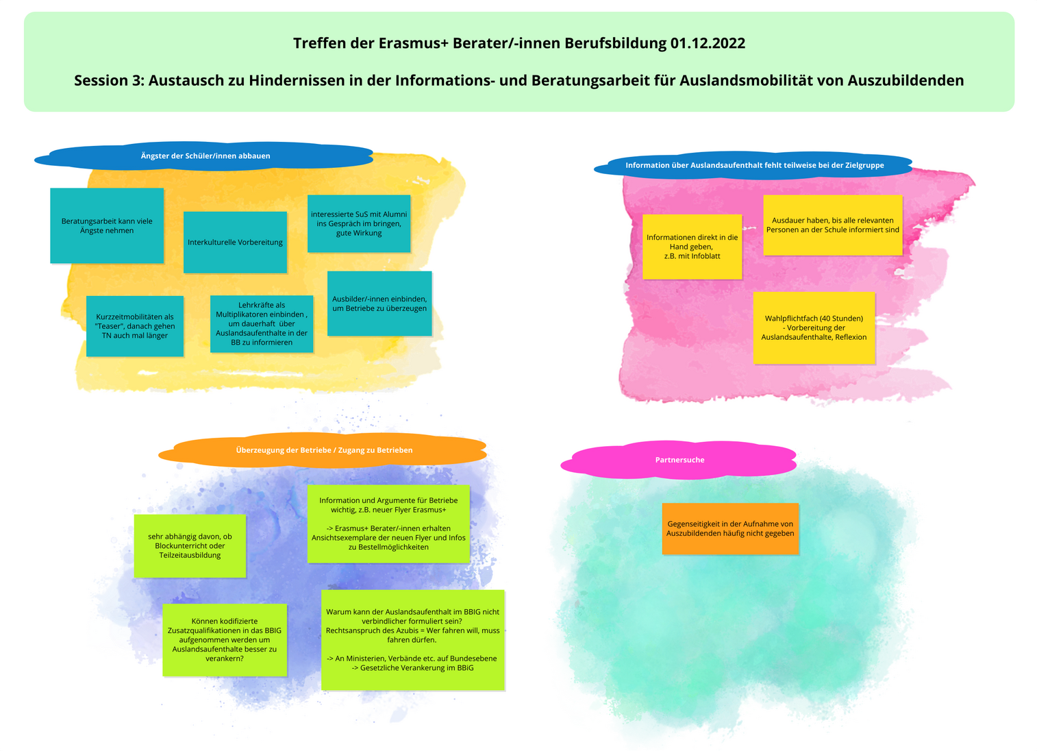 Ergebnisse Concept-Board visualisiert