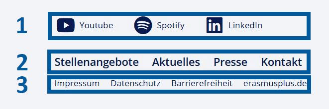 Untere Navigation (Nummer 1, 2, 3)