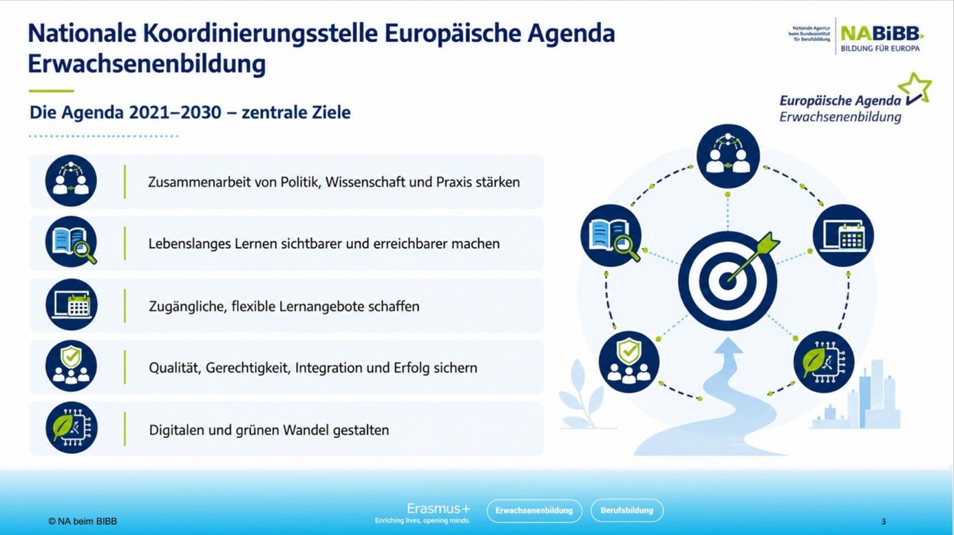 Zentrale Ziele der Agenda 