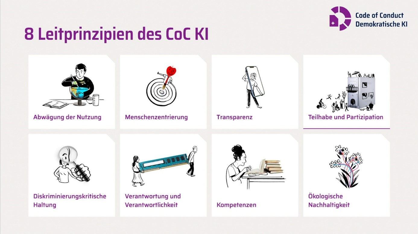 Folie 8 Leitprinzipien des Code of Conduct KI 