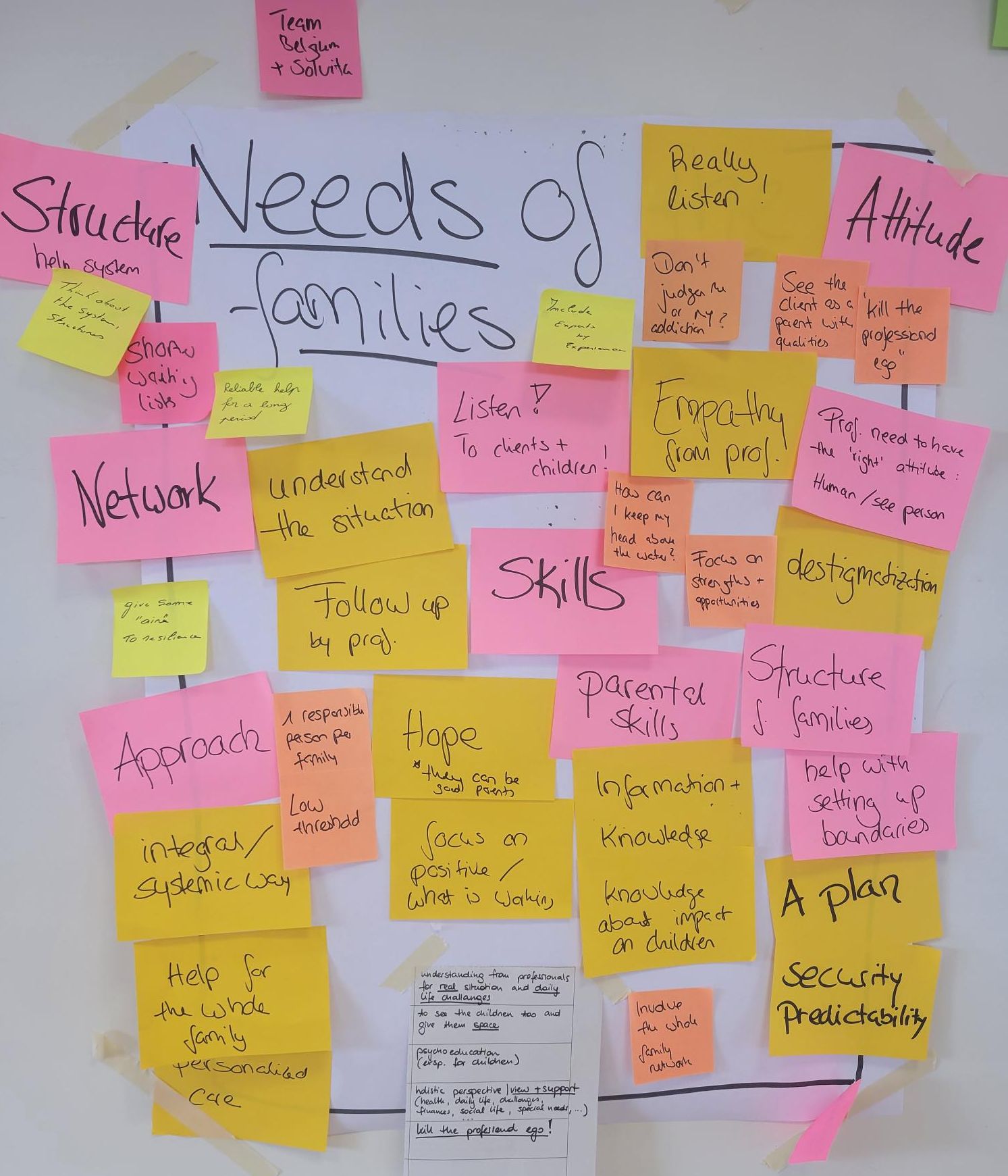 Flipchart mit dem Titel "Needs of families" mit gelben, rosafarbenen und weißen Karten