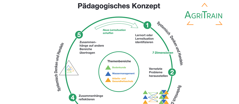 Grafik