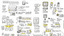 Ausschnitt einer Sketchnote